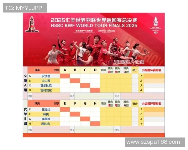 重庆羽毛球队在世界杯预选赛中的状态分析与表现评估