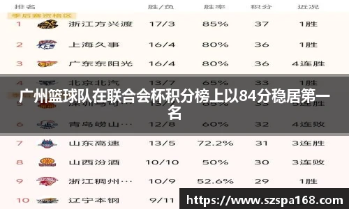 广州篮球队在联合会杯积分榜上以84分稳居第一名